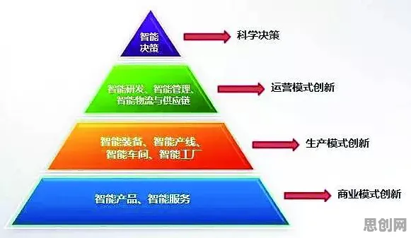 从智能制造系统角度看断舍离生活方式，从微观角度看