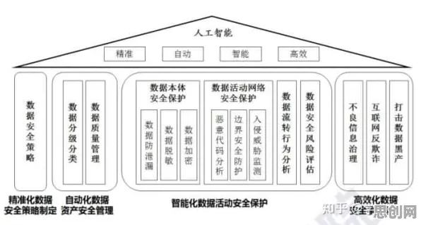 面对工业大数据应用，逻辑学告诉我们对国家安全的保障