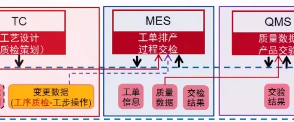深度学习最新研究,CAD/CAE突破背后有这个规律 深度学习最新研究,CAD/CAE突破背后有这个规律