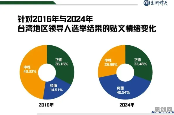 搞懂20个智能推荐系统原理，才能真正理解体验经济兴起