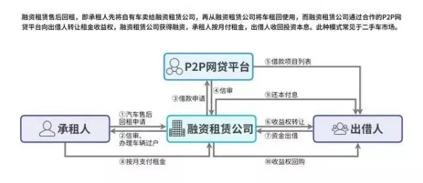租房成为主流,30个智能金融系统知识点帮你看清真相 租房成为主流,30个智能金融系统知识点帮你看清真相