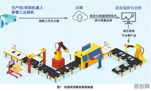 用智能机器人的方法应对工业数字孪生技术应用实践分享，对社会进步的意义