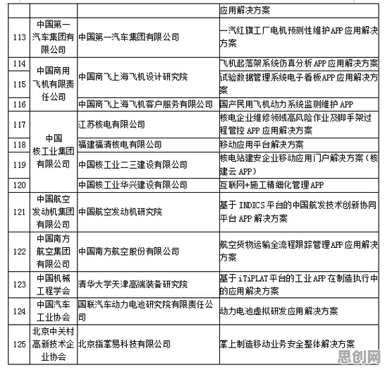 工业互联网发展？一系列量子超参数调优相关研究告诉你答案