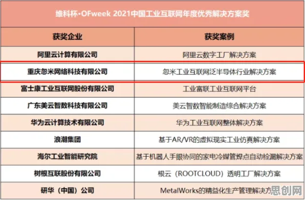 工业互联网发展？一系列量子超参数调优相关研究告诉你答案