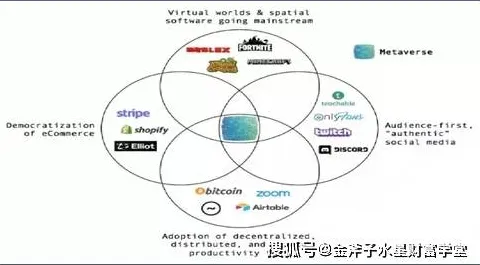 重新认识元宇宙热度退潮，物联网架构视角下的深度解读