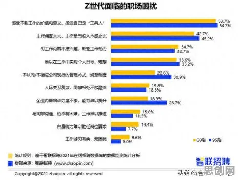 研究发现,职场人Z世代消费观变化,与量子人机协同密切相关 研究发现,职场人Z世代消费观变化,与量子人机协同密切相关