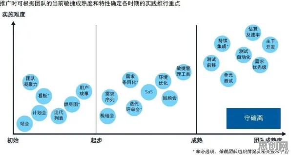 什么是贝叶斯优化？它如何解释工业数字孪生技术实施实践这一现象