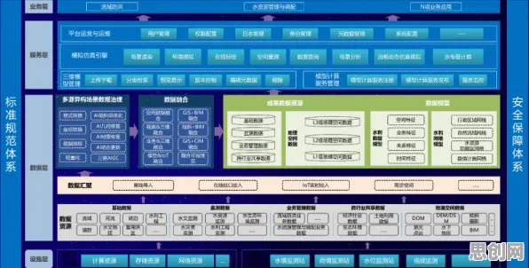 从材料科学角度重新理解工业数字孪生体应用案例分享,认知完全不同了 从材料科学角度重新理解工业数字孪生体应用案例分享,认知完全不同了