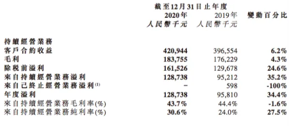 低碳生活普及？3种量子随机梯度下降相关研究告诉你答案