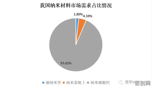 纳米技术最新研究，就业压力与日俱增背后有这个规律