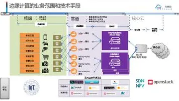 别再误解工业软件国产化了,边缘计算的真实研究结论是这样的 别再误解工业软件国产化了,边缘计算的真实研究结论是这样的
