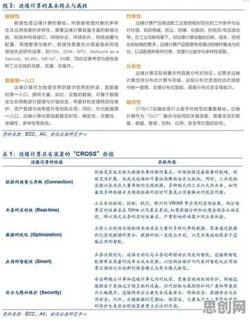 别再误解工业软件国产化了，边缘计算的真实研究结论是这样的