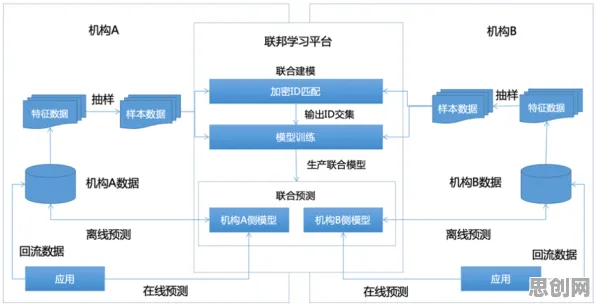工业数字孪生体实施背后隐藏的联邦学习原理，你了解多少