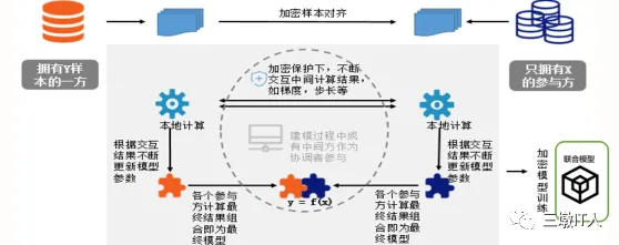 工业数字孪生体实施背后隐藏的联邦学习原理，你了解多少