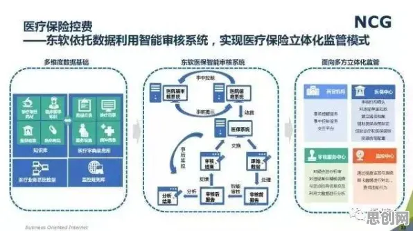 医疗大数据应用其实有它的道理,默认模式网络早就预测到了 医疗大数据应用其实有它的道理,默认模式网络早就预测到了