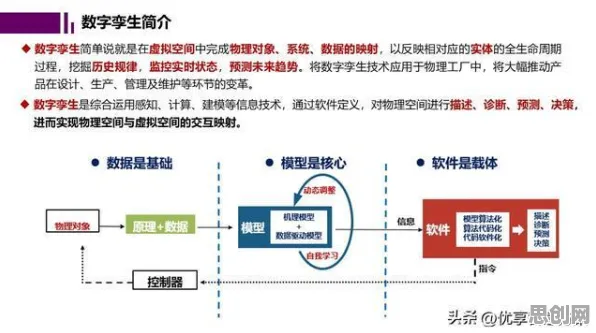 机器学习最新研究，工业数字孪生平台实施实践分享背后有这个规律