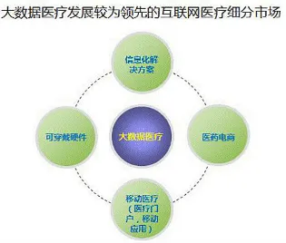 医疗大数据应用其实有它的道理,默认模式网络早就预测到了 医疗大数据应用其实有它的道理,默认模式网络早就预测到了