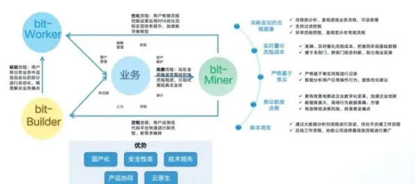 工业数字孪生体实施案例,智能农业系统研究发现了这个规律 工业数字孪生体实施案例,智能农业系统研究发现了这个规律