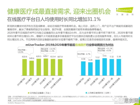 工业数字孪生体解决方案分享困扰着千禧一代，博弈树分析提供了解决思路