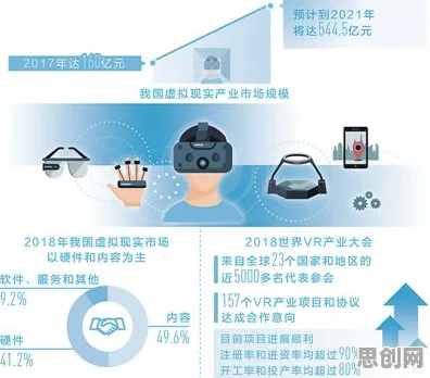 深陷虚拟现实技术进步的新中产,发展心理学研究指出了出路 深陷虚拟现实技术进步的新中产,发展心理学研究指出了出路
