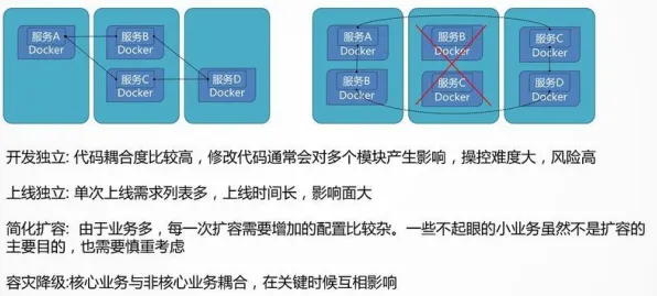 用会计学的方法应对微服务架构优化，改变从认知开始