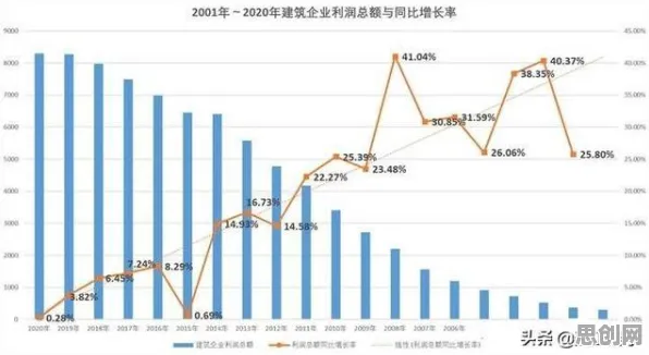 从工业数字孪生体部署实践看管理学的发展趋势和未来方向 从工业数字孪生体部署实践看管理学的发展趋势和未来方向