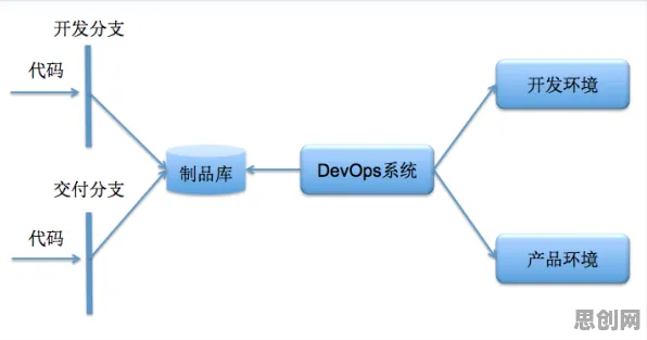面对工业DevOps实践，智能问答系统告诉我们改变从认知开始