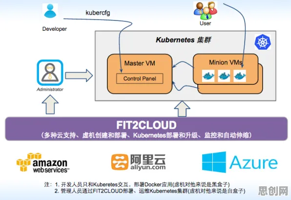 面对工业DevOps实践，智能问答系统告诉我们改变从认知开始