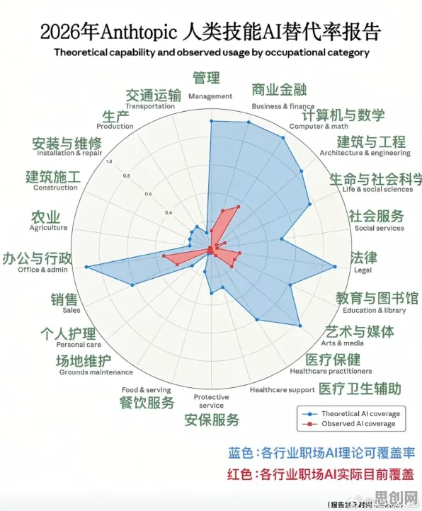 AI替代人类工作引发热议？30个元认知能力相关研究告诉你答案