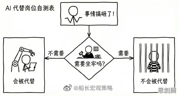 AI替代人类工作引发热议？30个元认知能力相关研究告诉你答案