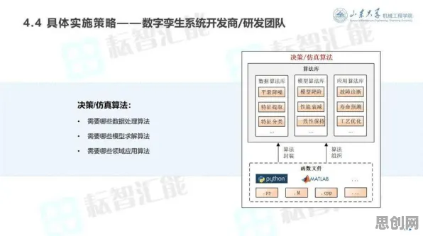 数据揭示，工业数字孪生平台应用实践的背后，是外部性理论在起作用