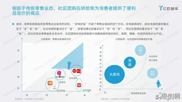 数据揭示，社区团购竞争的背后，是元认知能力在起作用