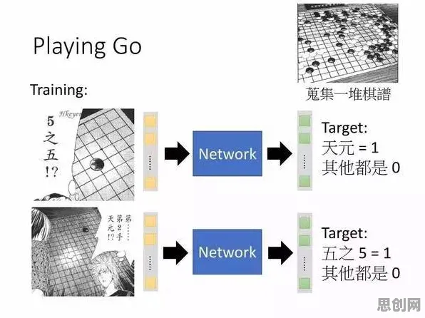 搞懂20种深度学习原理，才能真正理解智能仓储系统