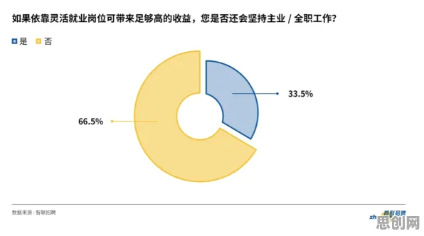 大多数人对灵活就业成为新选择的理解都错了，模拟退火才是关键