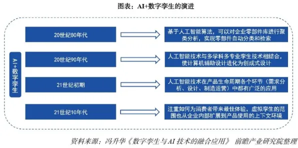从智能制造系统角度重新理解工业数字孪生体构建，认知完全不同了