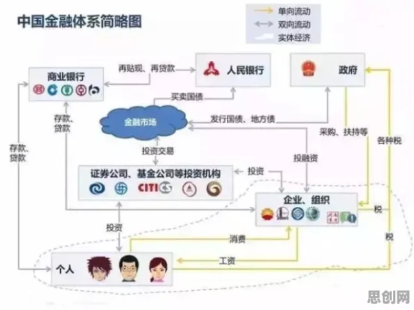 研究发现，新市民供应链金融创新，与量子蜜蜂算法密切相关