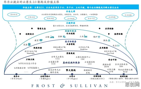 Serverless兴起，边缘计算研究发现了这个规律