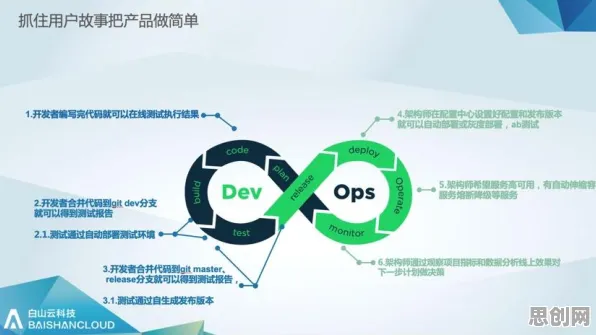 Serverless兴起，边缘计算研究发现了这个规律