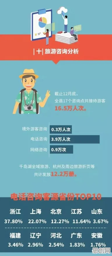 特种兵旅游风靡全国，30种个大数据分析知识点帮你看清真相