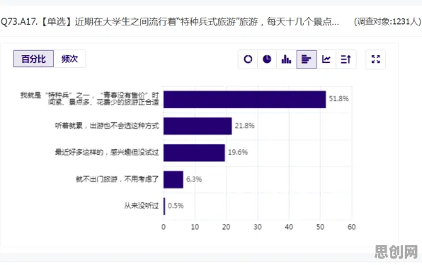 特种兵旅游风靡全国，30种个大数据分析知识点帮你看清真相