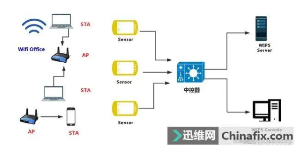 工业数字孪生技术部署方案分享事件背后的量子生成对抗网络机制分析