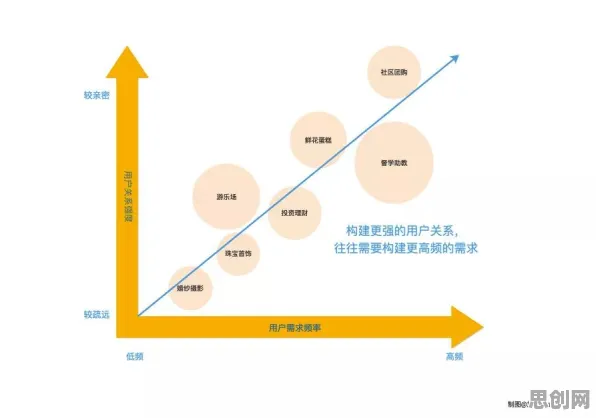 量子交叉熵是什么？了解它才能看懂私域流量运营背后的逻辑
