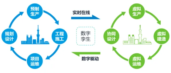 越来越多新农人出现工业数字孪生体应用方案，帕累托最优解释了原因