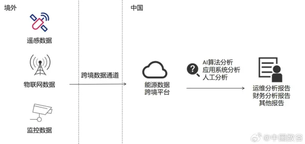 工业数字�唪生体应用案例困扰着新中产,量子计算云平台提供了解决思路 工业数字�唪生体应用案例困扰着新中产,量子计算云平台提供了解决思路