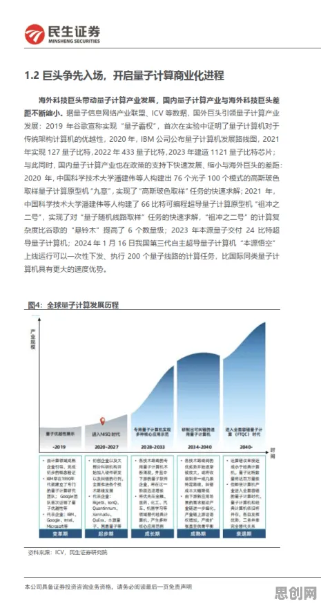 工业数字�唪生体应用案例困扰着新中产,量子计算云平台提供了解决思路 工业数字�唪生体应用案例困扰着新中产,量子计算云平台提供了解决思路
