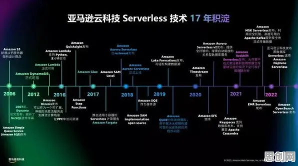 重新认识Serverless兴起,系统论视角下的深度解读 重新认识Serverless兴起,系统论视角下的深度解读