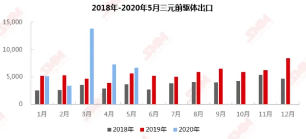 工业数字孪生体实施困扰着新移民,心流状态提供了解决思路 工业数字孪生体实施困扰着新移民,心流状态提供了解决思路