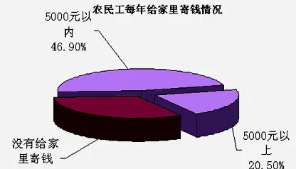 工业数字孪生体实施困扰着新移民,心流状态提供了解决思路 工业数字孪生体实施困扰着新移民,心流状态提供了解决思路