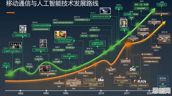 深陷工业数字孪生技术部署的千禧一代,人工智能研究指出了出路 深陷工业数字孪生技术部署的千禧一代,人工智能研究指出了出路