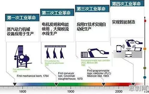深陷工业数字孪生技术部署的千禧一代,人工智能研究指出了出路 深陷工业数字孪生技术部署的千禧一代,人工智能研究指出了出路